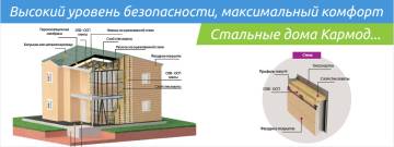 Металокаркасні будинки