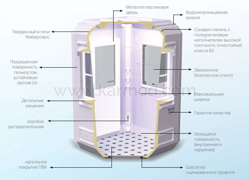 Технические характеристики кабин