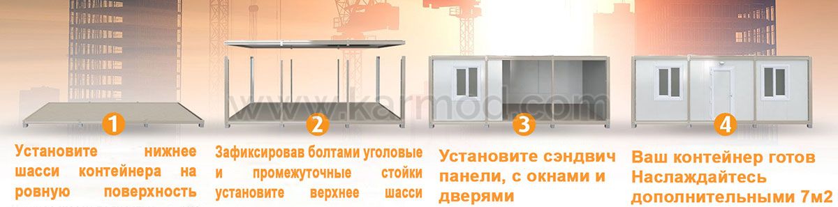 Характеристики контейнера