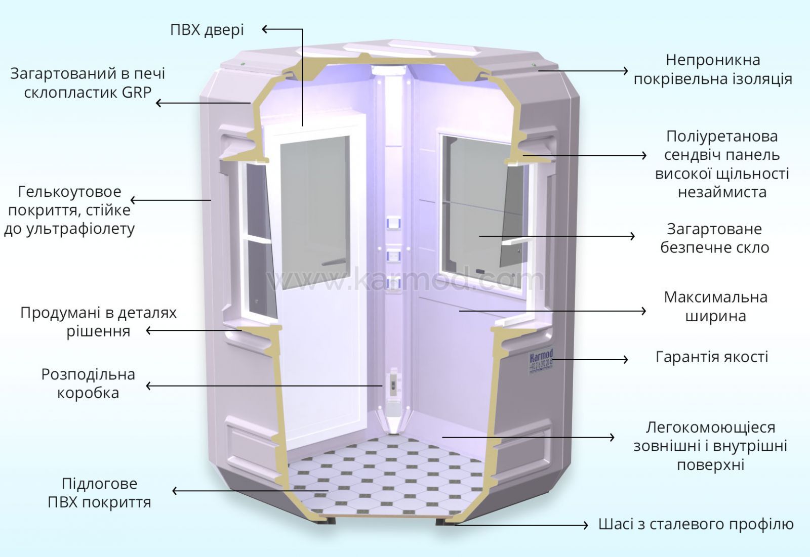 Характеристики модульних кабін