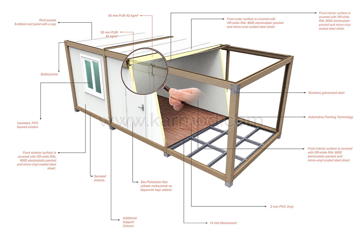 Wohncontainer Technische Daten
